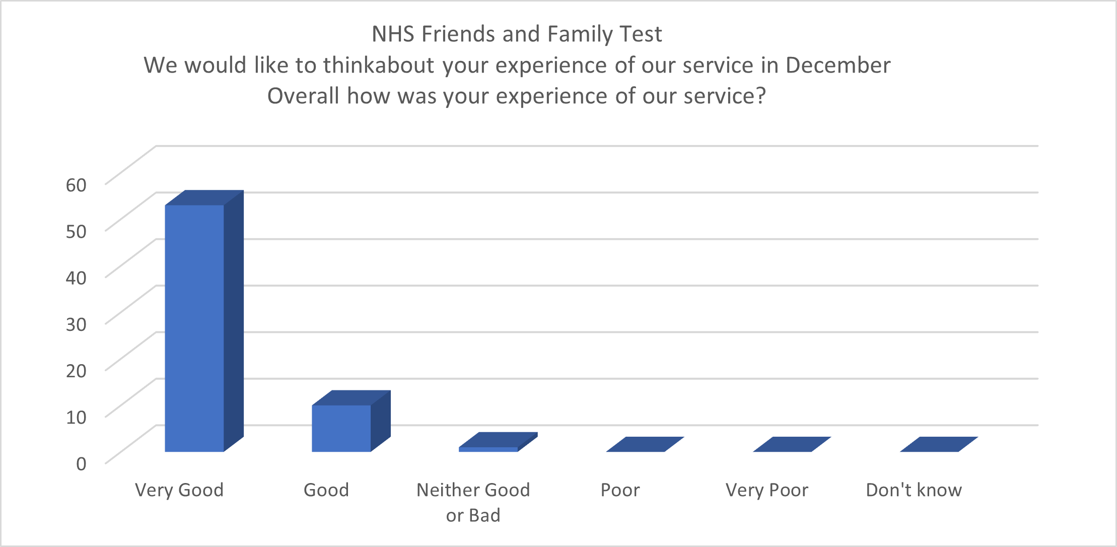 FFT Results